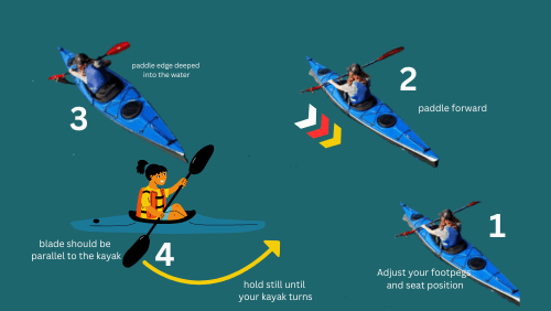 How to use the kayak bow rudder for the first time a step by step guide